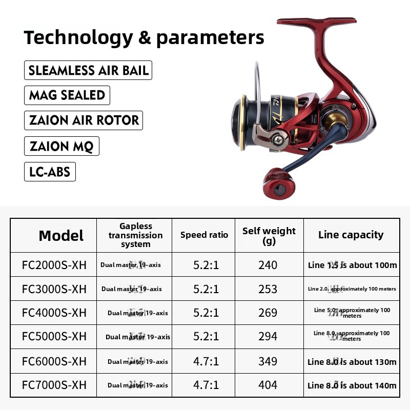 Waterproof Spinning Reel Ultra - Abu Garcia Reel Revo review and price