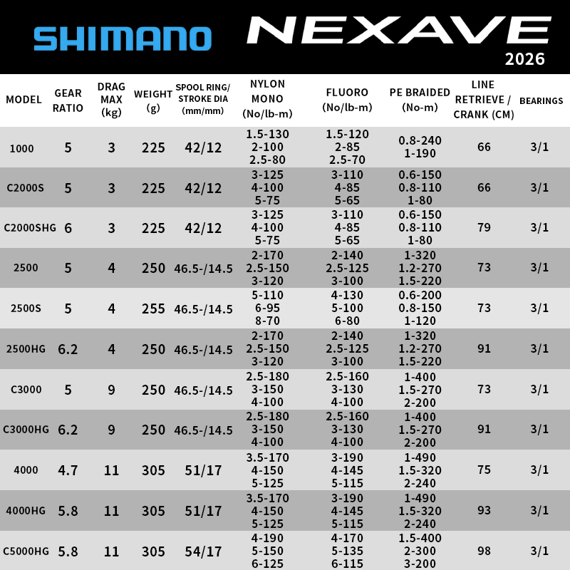 Shimano 2026 NEXAVE Spinning R - Daiwa Reel Bg review and price
